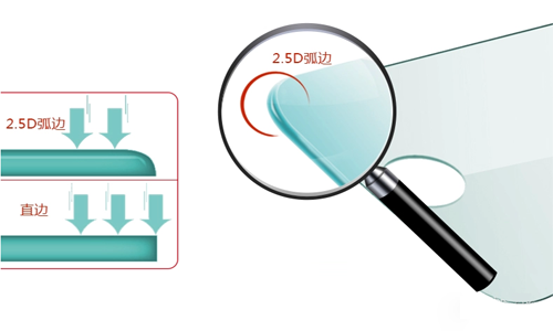 鋼化玻璃貼膜2.5D弧邊是什麽意思？
