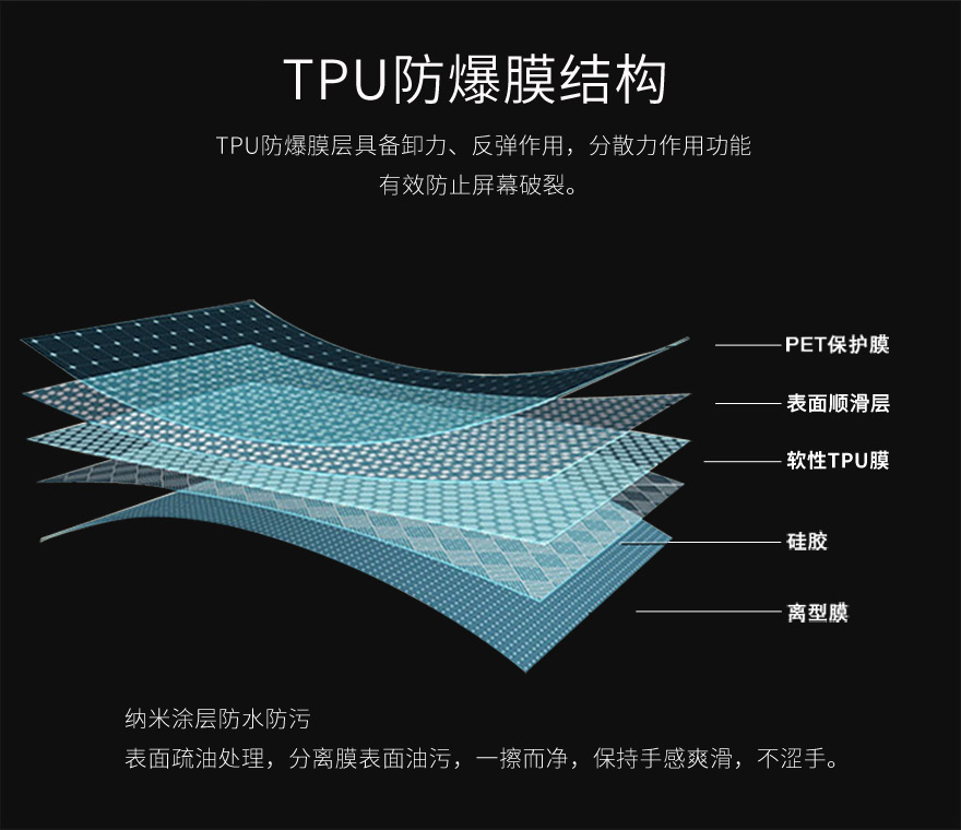 tpu好色先生APP导航，tpu保護膜結構圖